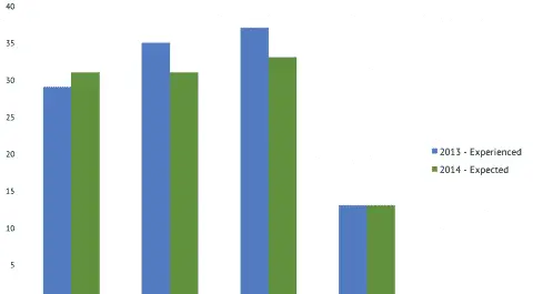 
          Budget Cuts in Germany: Experienced and Expected Changes in Academic Institutions
  