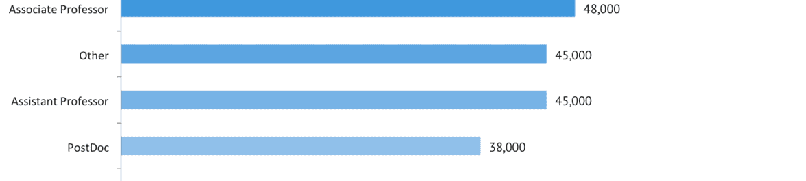 
          Salaries of Spanish Economists in the Crisis
  
