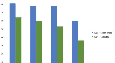 
          Budget Cuts in Italy: Experienced and Expected Changes in Academic Institutions
  