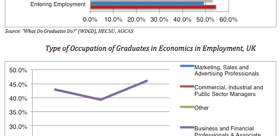 
          Graduates in Economics: Statistics (UK example)
  
