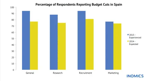 
          Budget Cuts in Spain: Experienced and Expected Changes in Academic Institutions
  