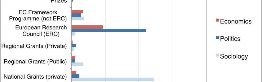 
          Research Funding in Economics in Europe
  
