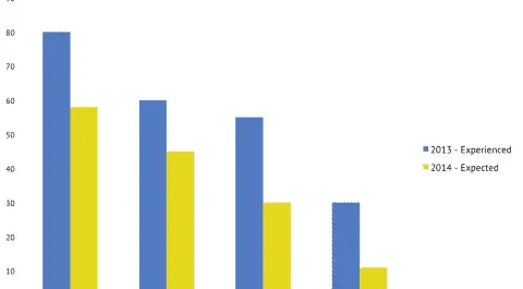 
          Budget Cuts in Australia: Experienced and Expected Changes in Academic Institutions
  