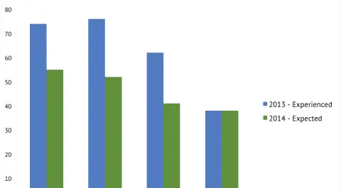 
          Budget Cuts in the UK: Experienced and Expected Changes in Academic Institutions
  
