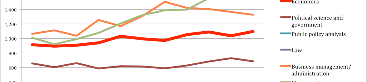 
          PhD Graduates: Disciplines and Numbers
  