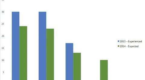 
          Budget Cuts in South America: Experienced and Expected Changes in Academic Institutions
  