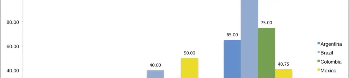 
          Salaries of Economists in Latin America: Where Do Economists Earn the Most?
  