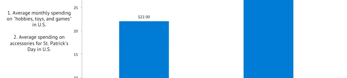 
          The Economics of St. Patrick’s Day
  
