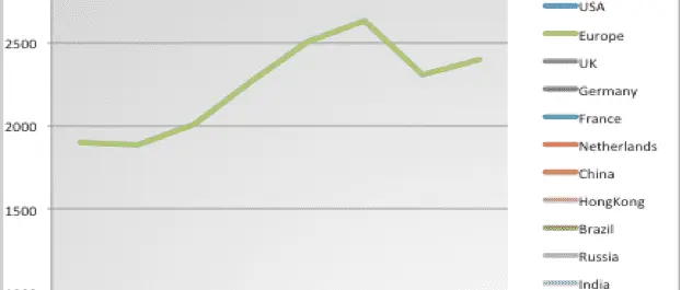 
          Growth of Econ Research in China
  